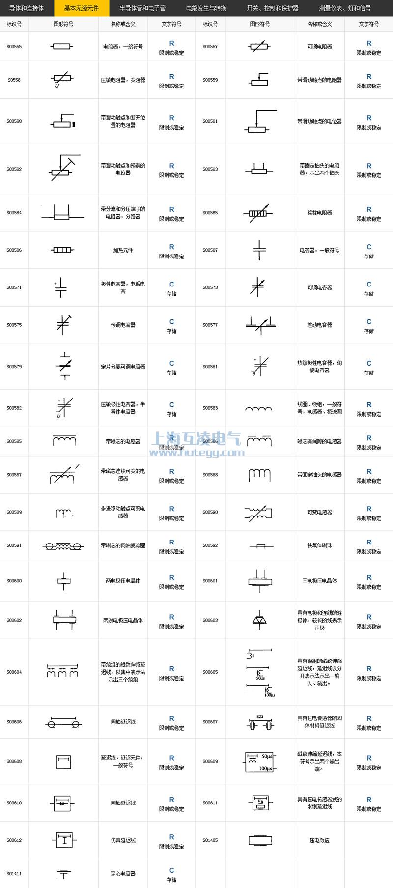 基本(ben)無源元件符号