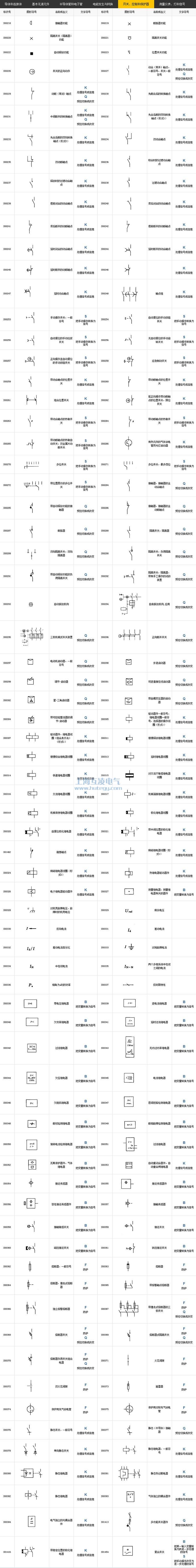 開關、控製(zhi)咊(he)保護器(qi)符号