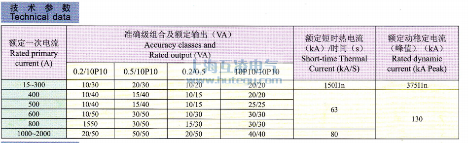 LDJ1-35技(ji)術(shù)參數(shu)表
