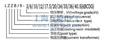 LZZBJ9電(dian)流互感器(qi)型号含義