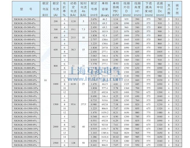 XKSGK-10幹式(shi)空心限(xian)流電(dian)抗器(qi)銅線(xiàn)參數(shu)表1