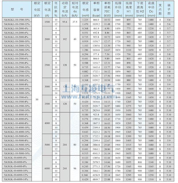 XKSGKL-10幹式(shi)空心限(xian)流電(dian)抗器(qi)鋁線(xiàn)參數(shu)2