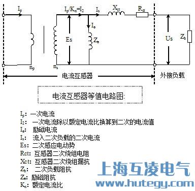 電(dian)流互感器(qi)誤差(cha)曲線(xiàn)圖
