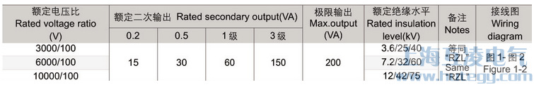 參數(shu)表